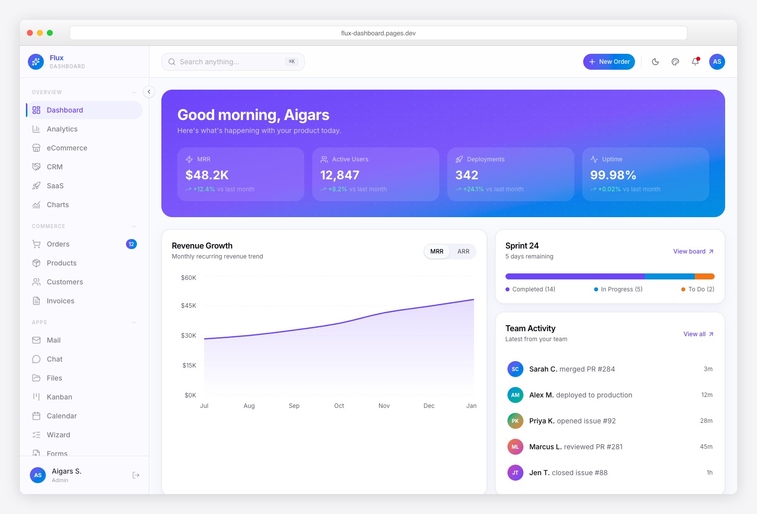 Flux Dashboard - gradient-forward Next.js admin with feature flags and SaaS analytics