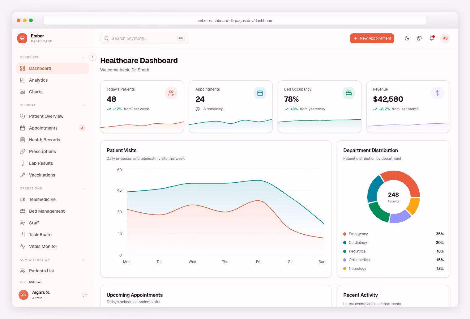 Ember Dashboard - healthcare admin with patient management and telemedicine