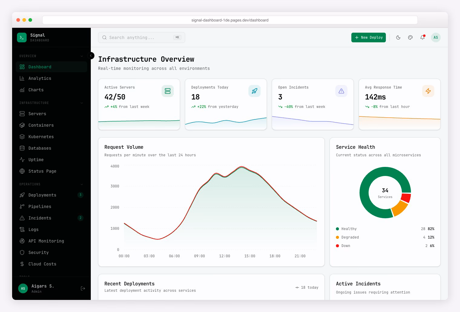 Signal Dashboard - terminal-inspired DevOps admin with Kubernetes and CI/CD
