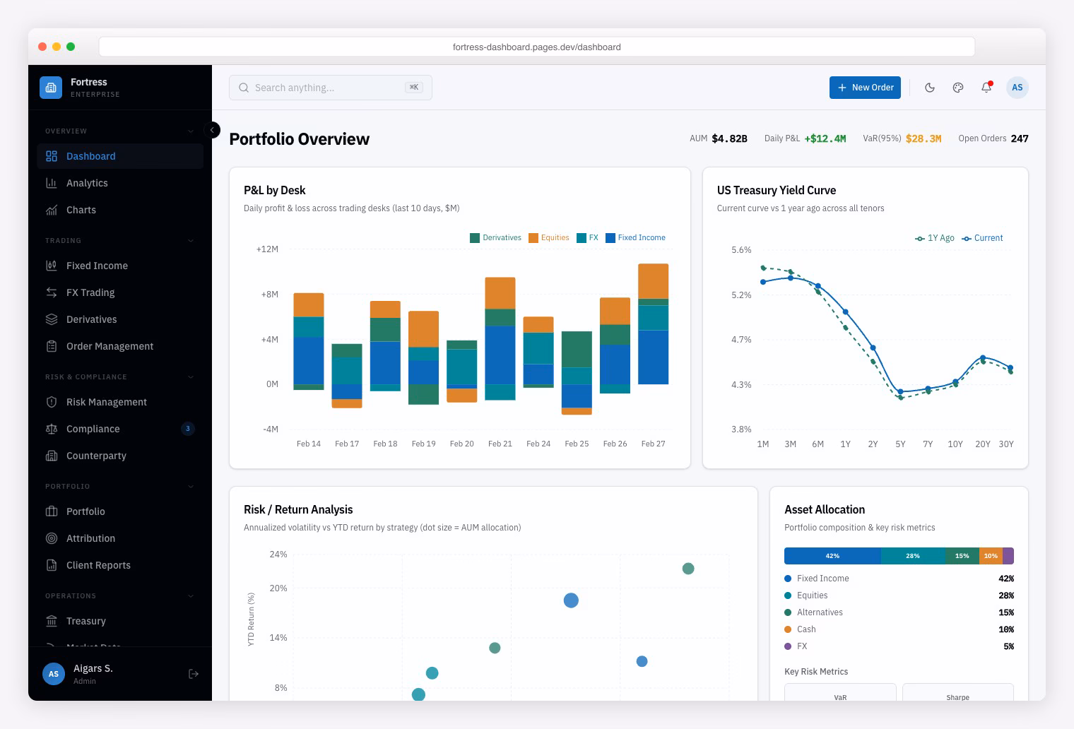 Fortress Dashboard - Bloomberg-inspired institutional finance admin
