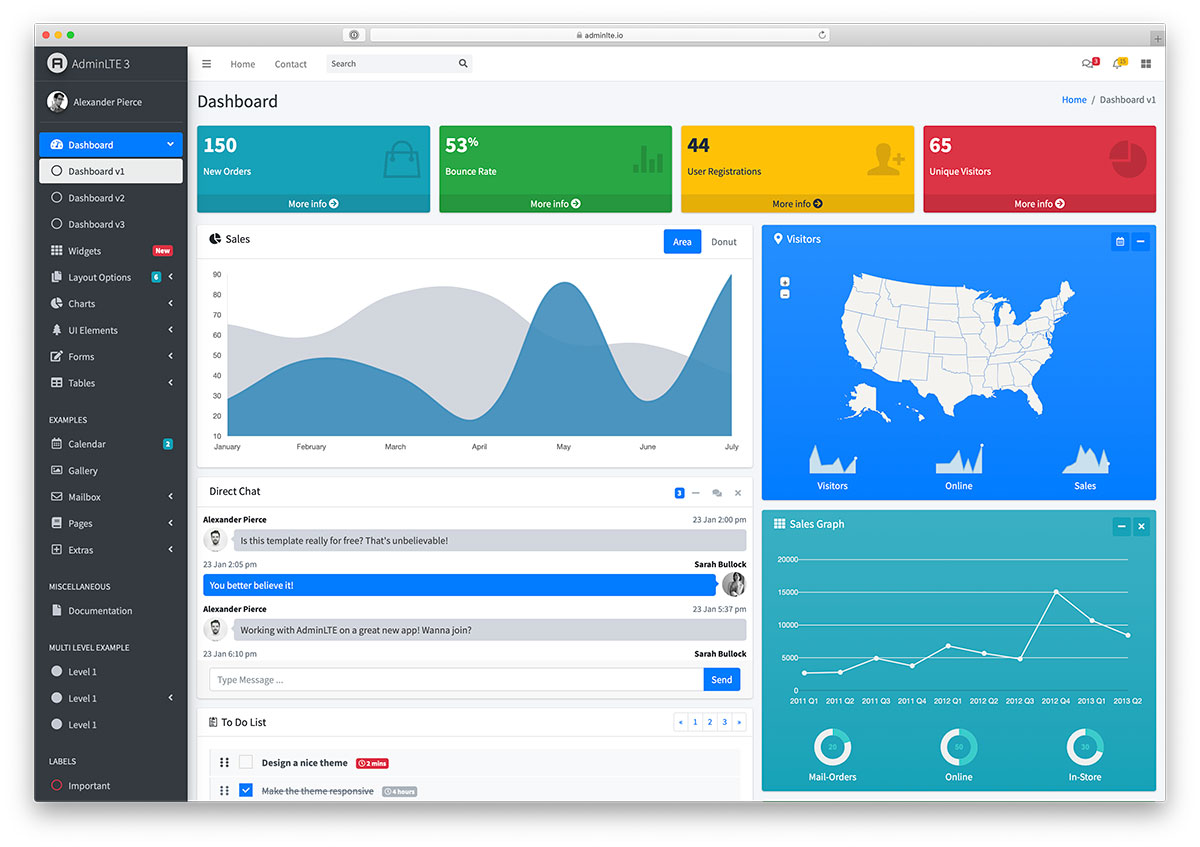 AdminLTE admin dashboard