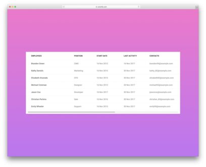 bootstrap tables