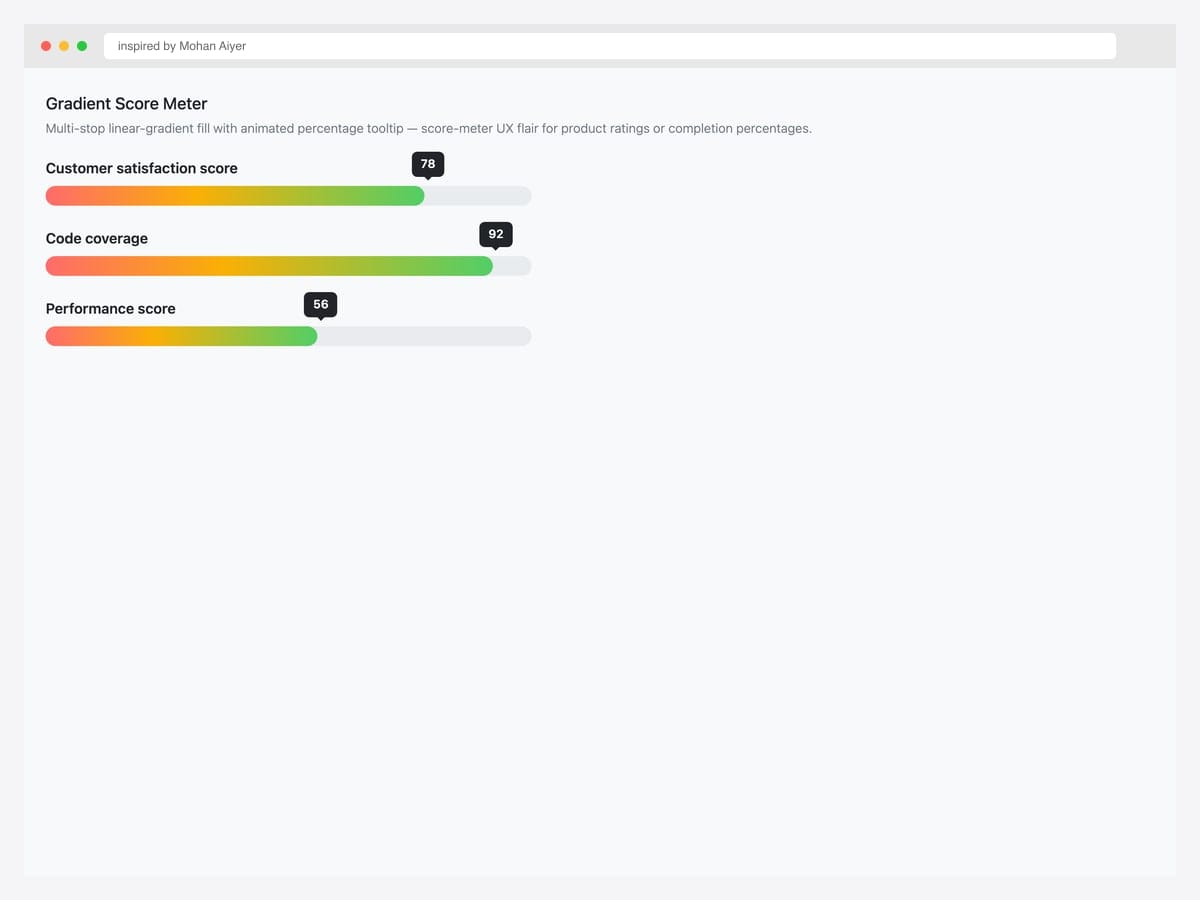 Gradient score meter — multi-stop linear-gradient progress bar with animated percentage tooltip floating above the fill