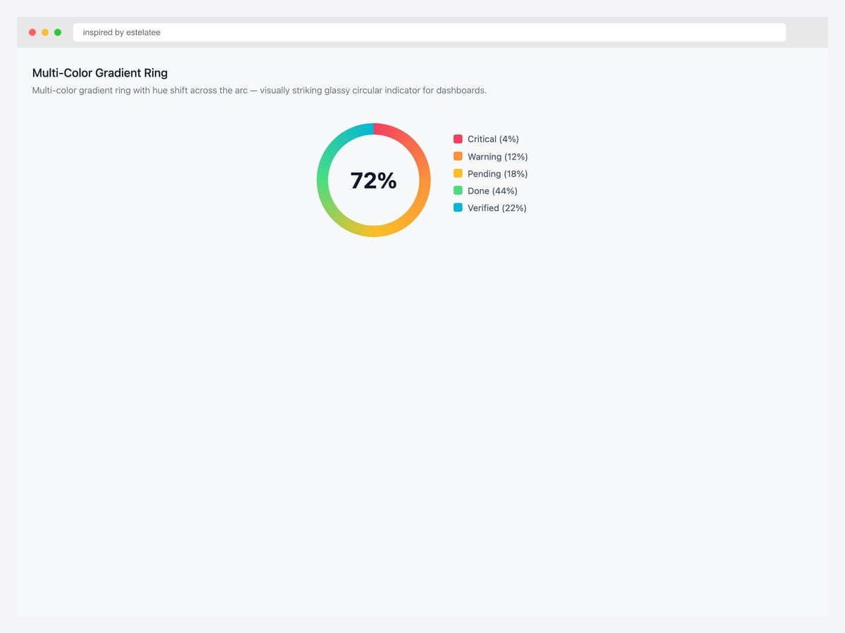 Multi-color gradient ring — circular progress with hue shifting across the arc creating a striking glassy gradient indicator for dashboards