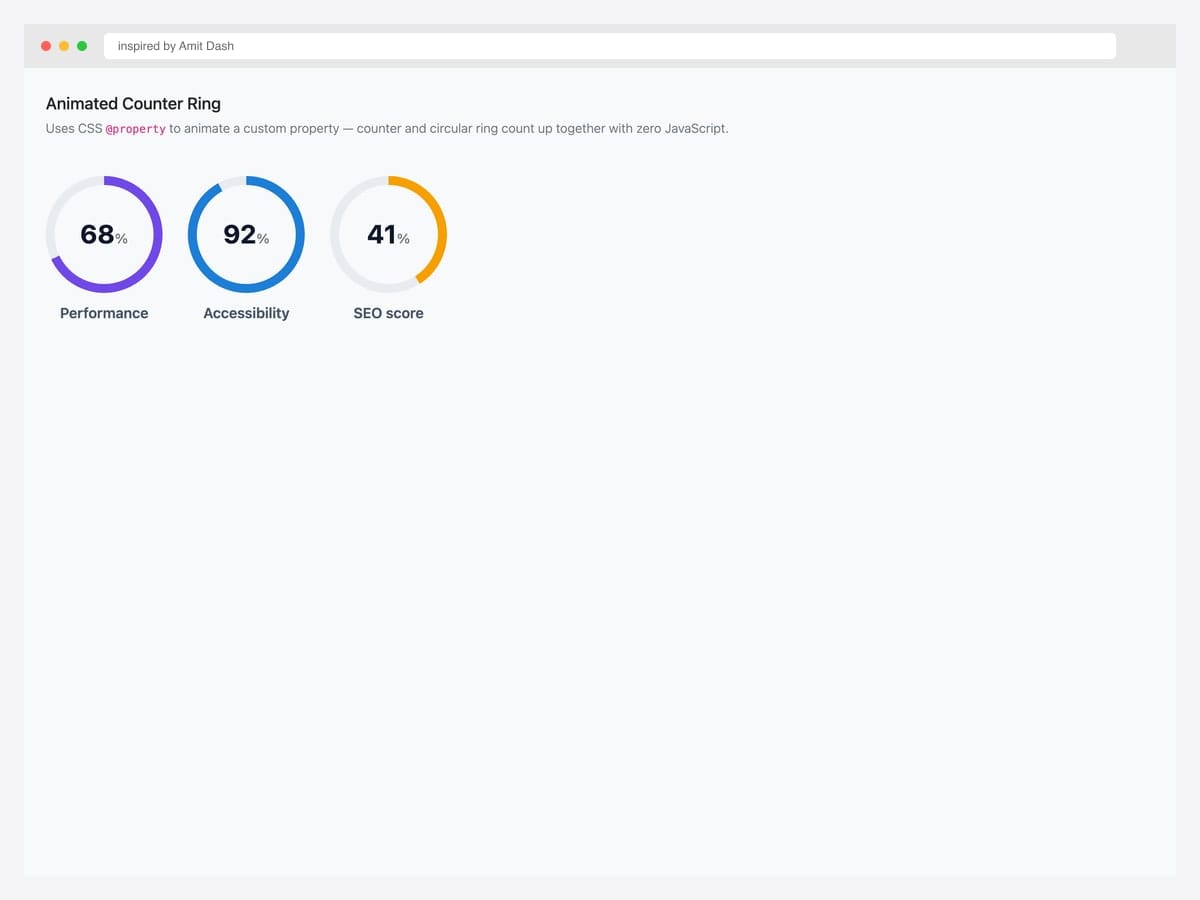 CSS @property animated circular counter — ring fill and numeric counter count up together driven entirely by CSS without JavaScript