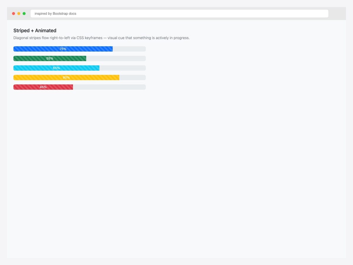 Striped animated progress bar — diagonal stripes flowing right-to-left via CSS keyframes inside a standard Bootstrap 5 .progress wrapper