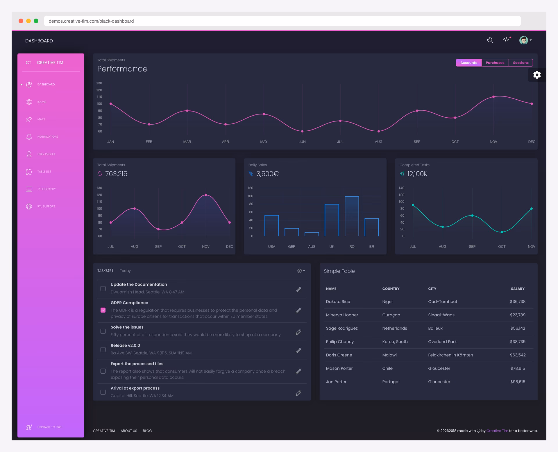 Black Dashboard Bootstrap template with dark-first design and gradient card components