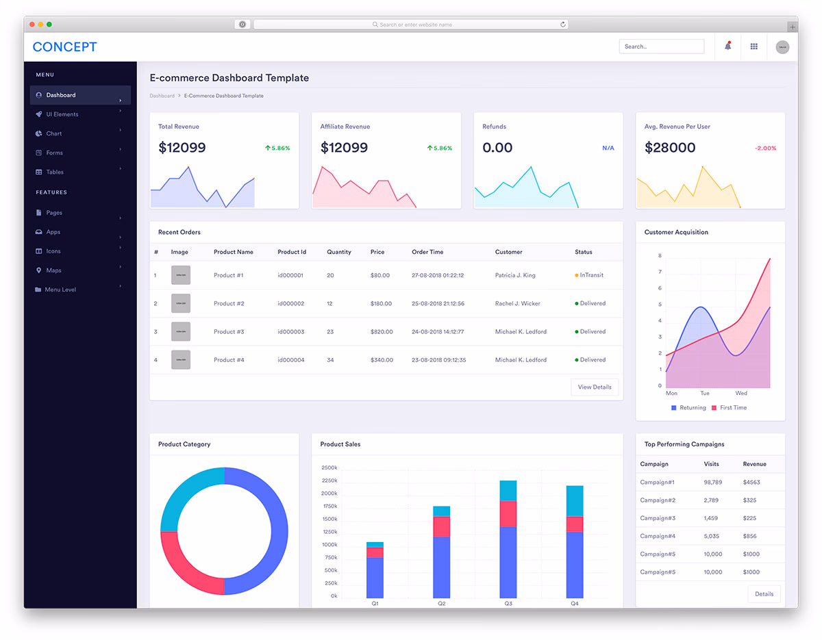 Concept - free Bootstrap admin dashboard for financial and eCommerce projects