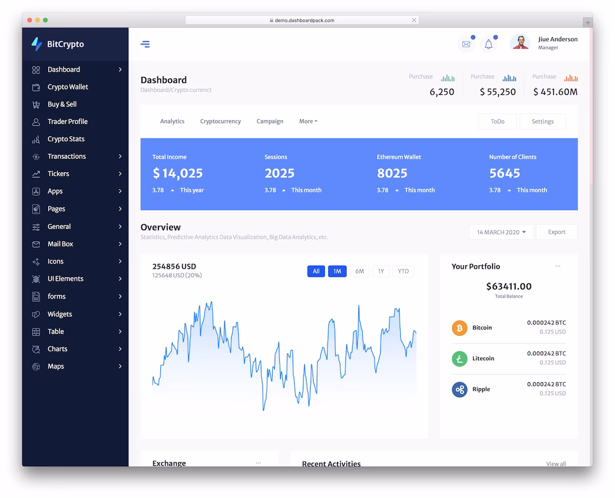 Cryptocurrency Dashboard - free admin template for crypto tracking