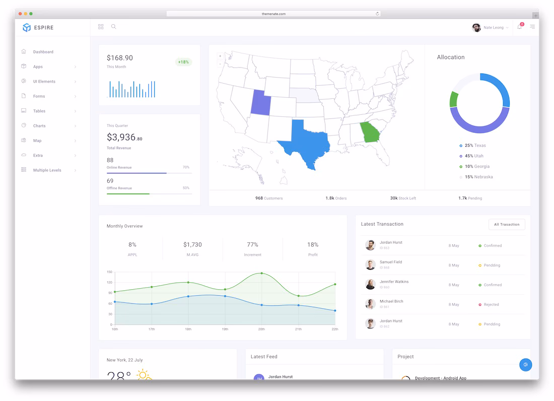 espire angularjs website template
