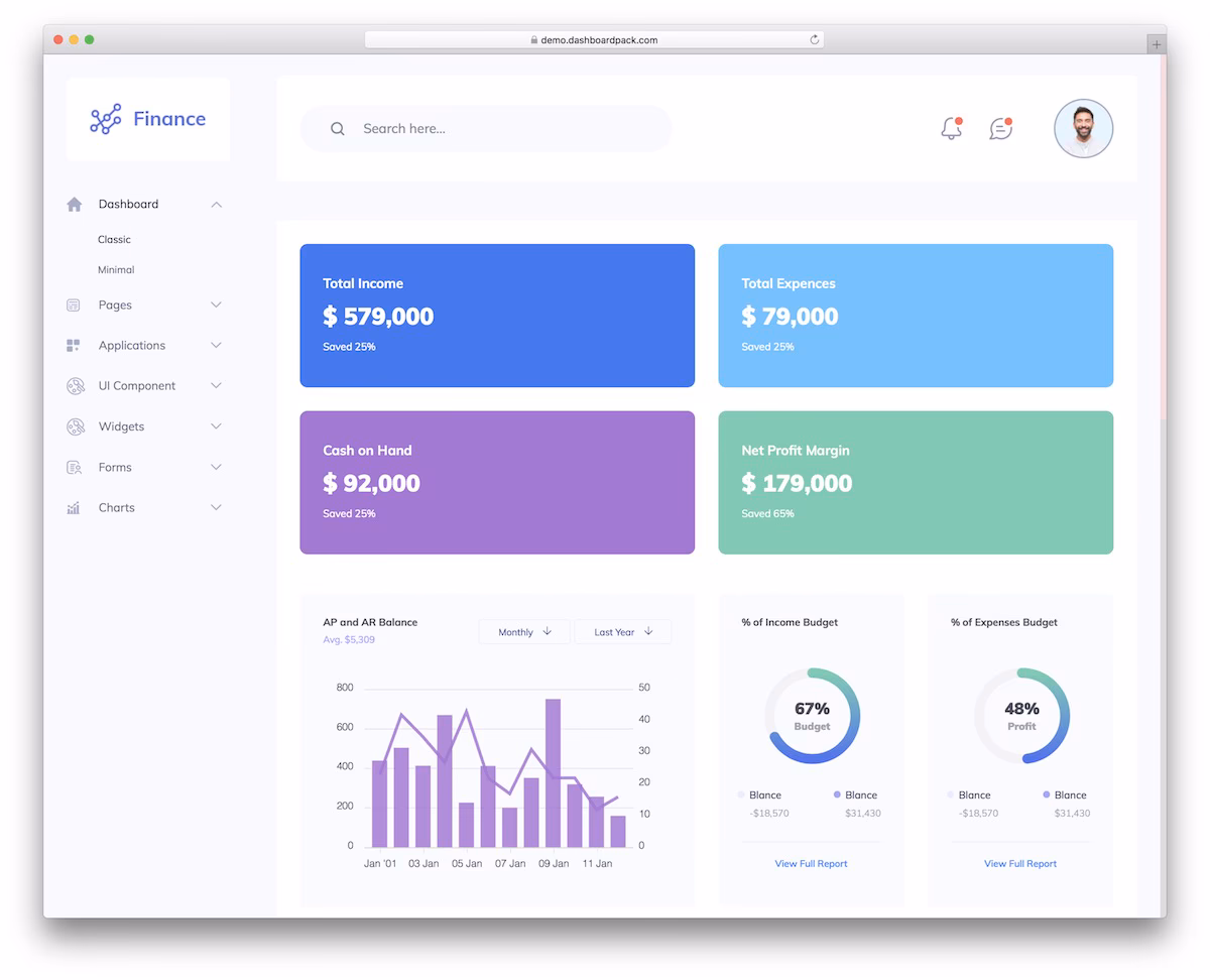 Finance SaaS Dashboard - free admin template for financial data