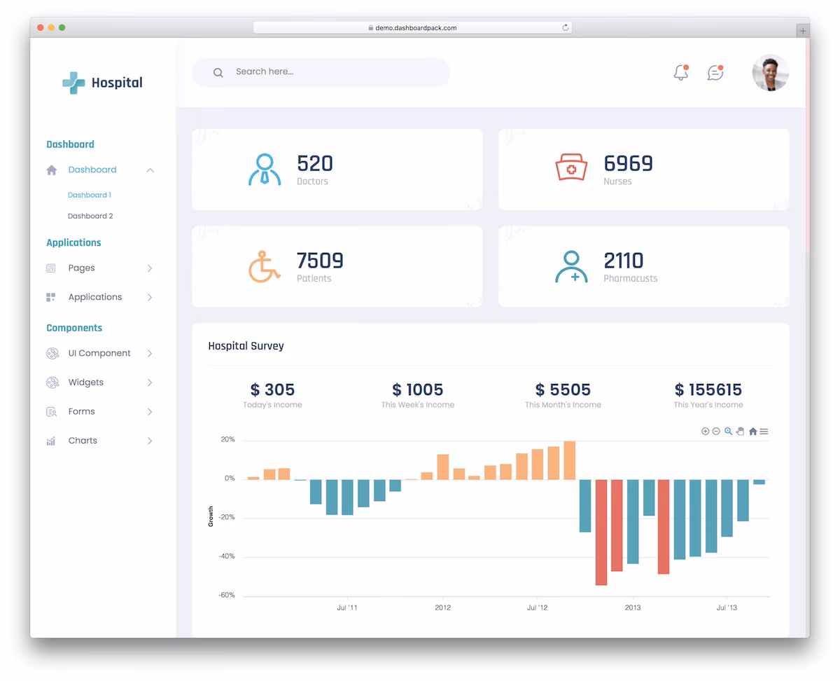Hospital HTML Dashboard - free admin template for healthcare