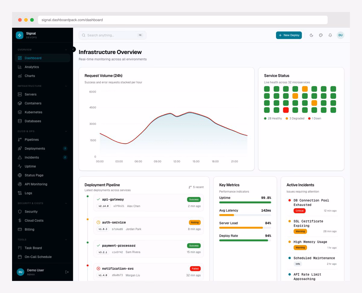ArchitectUI Angular admin dashboard template