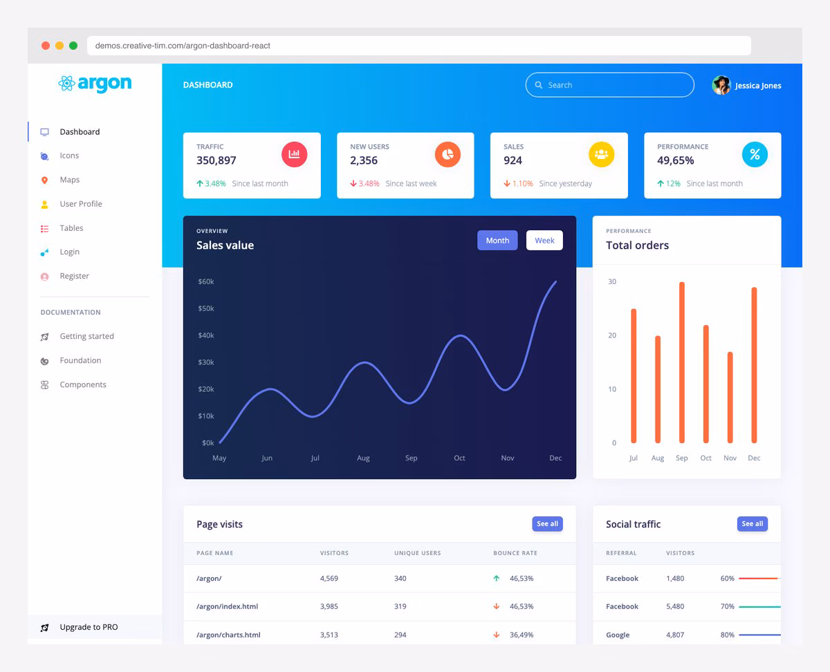 Argon Dashboard Angular admin template
