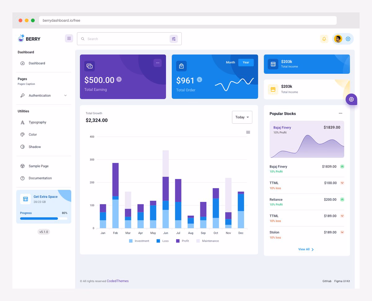 Berry Angular admin dashboard template
