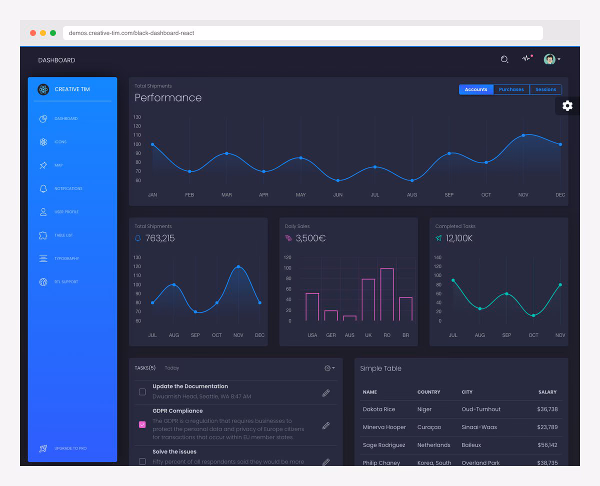 Black Dashboard Angular dark theme admin template