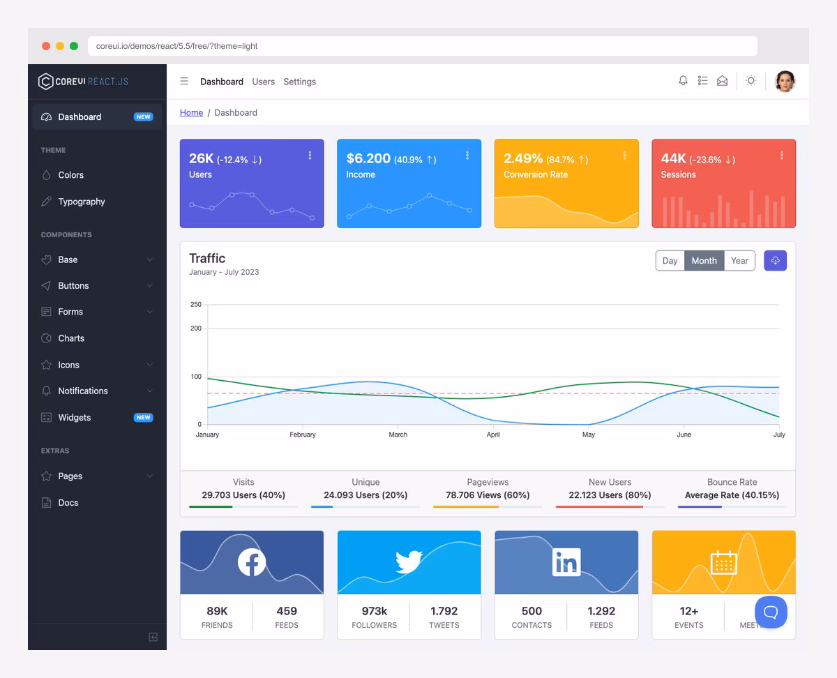 CoreUI Angular admin template with Bootstrap 5