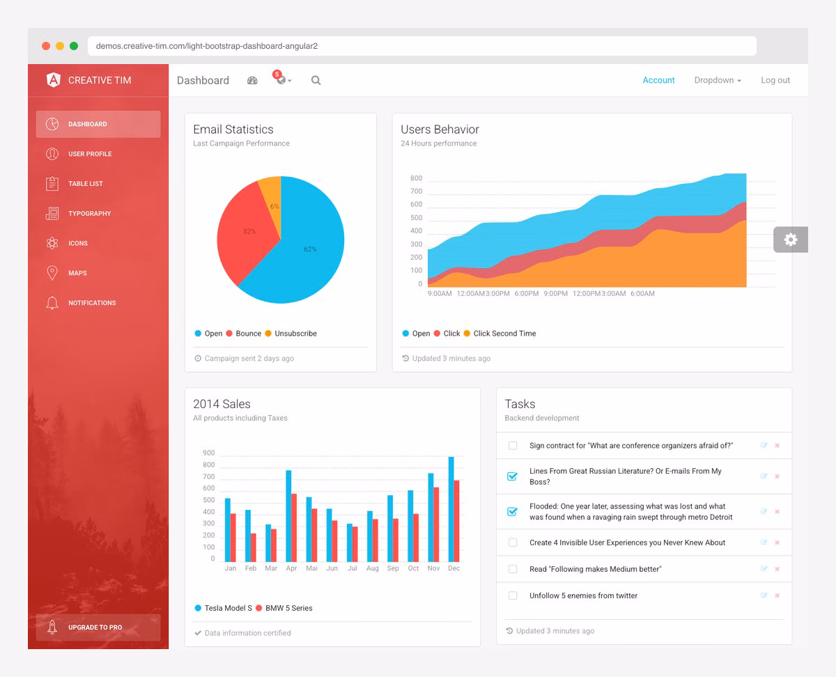 Light Bootstrap Dashboard Angular by Creative Tim