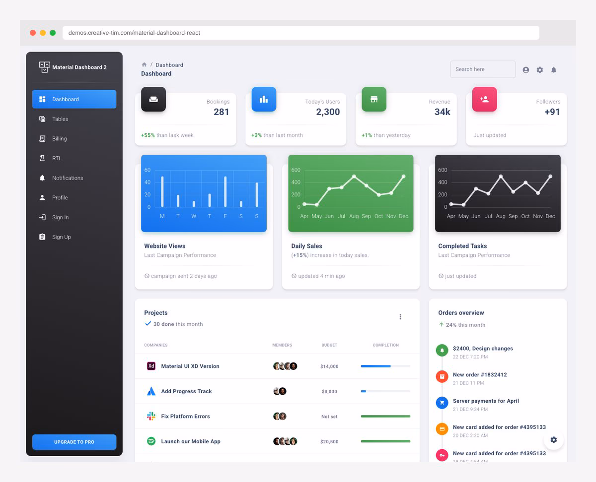 Material Dashboard Angular by Creative Tim