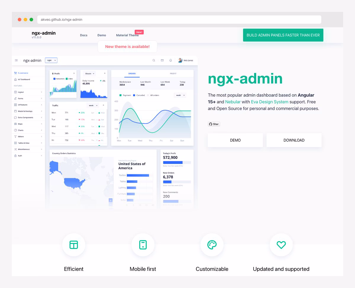 ngx-admin Angular dashboard template with Nebular UI