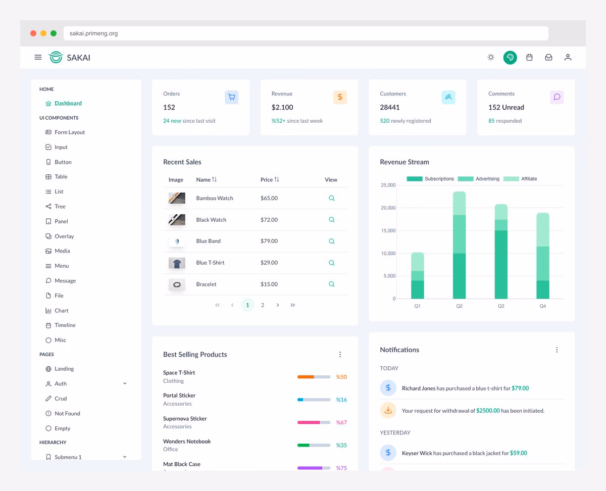Sakai-NG PrimeNG Angular admin template