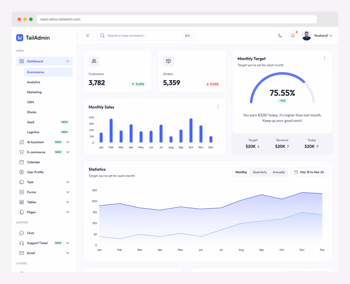 TailAdmin Angular Tailwind CSS admin dashboard