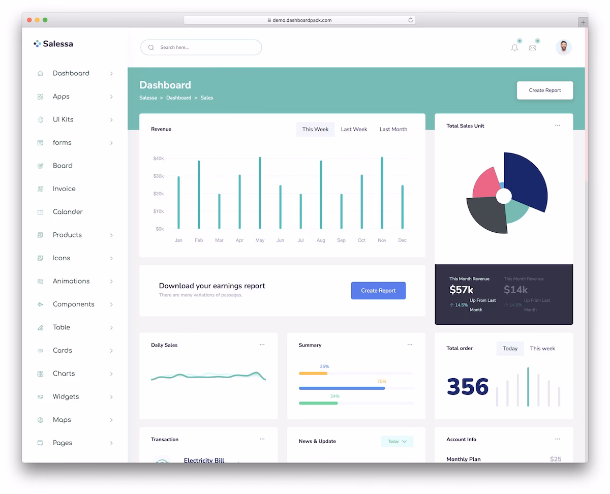 Sales Dashboard - free eCommerce admin dashboard template
