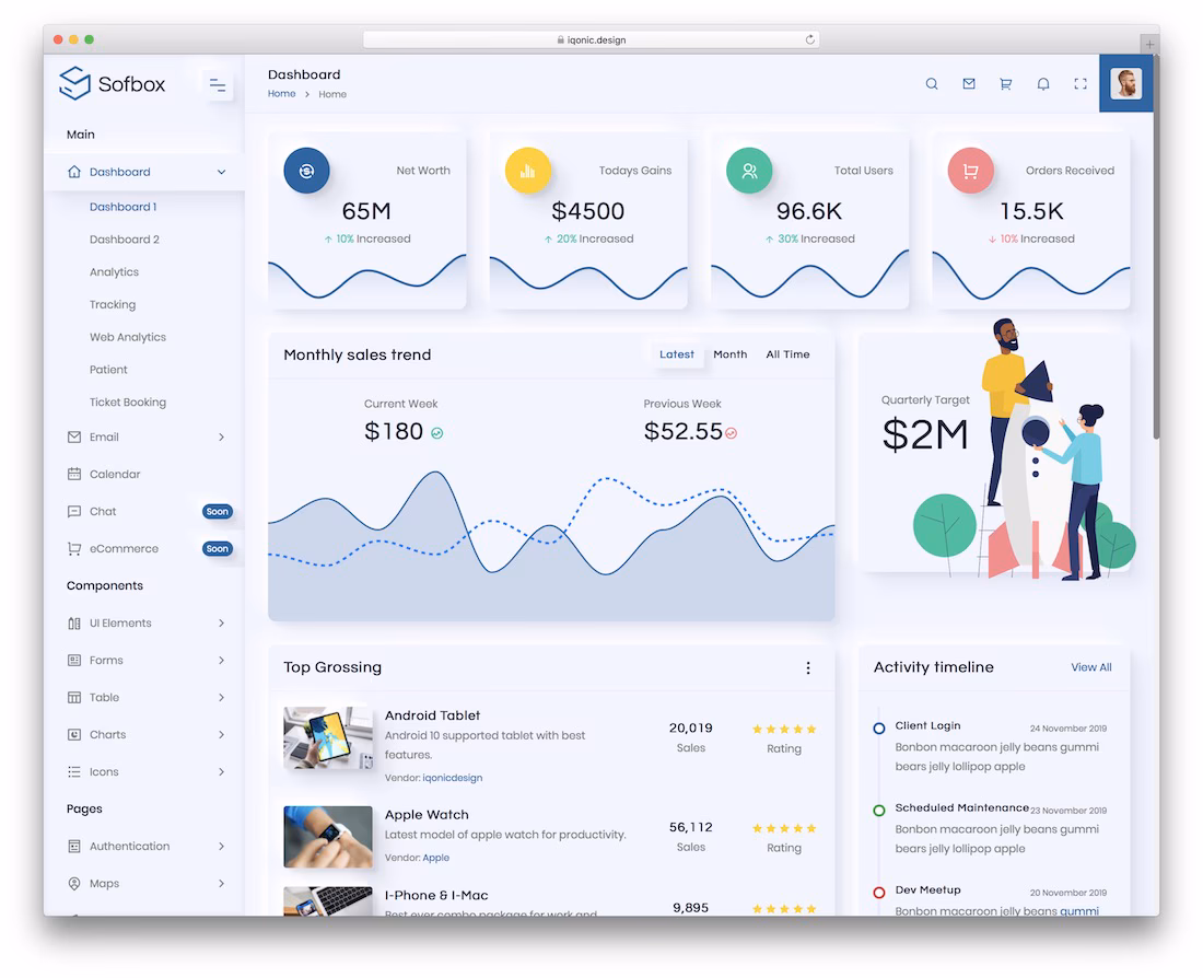 sofbox angularjs website template
