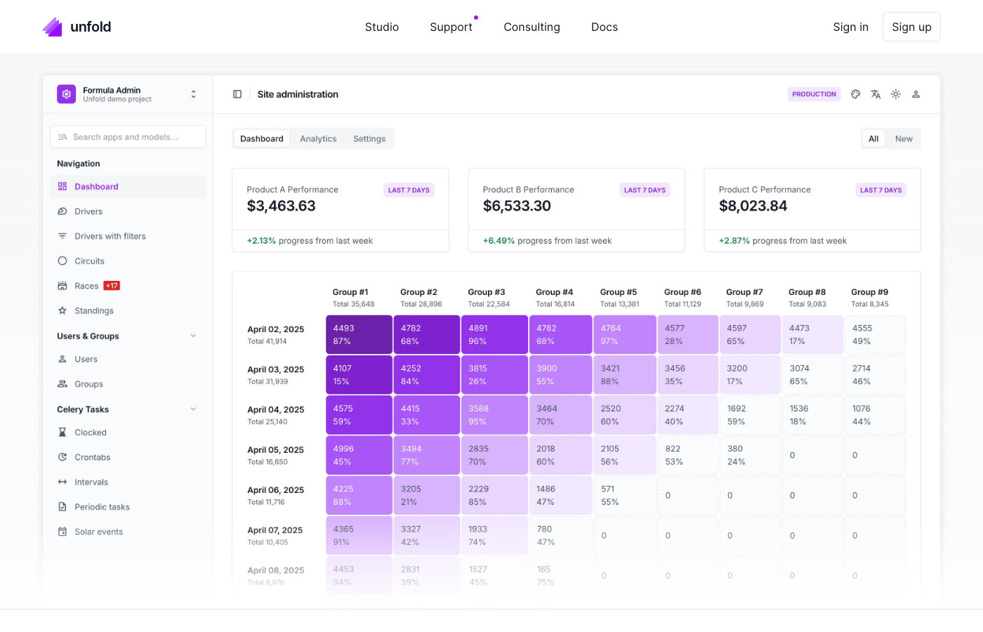 Django Unfold - Tailwind-based modern Django admin theme