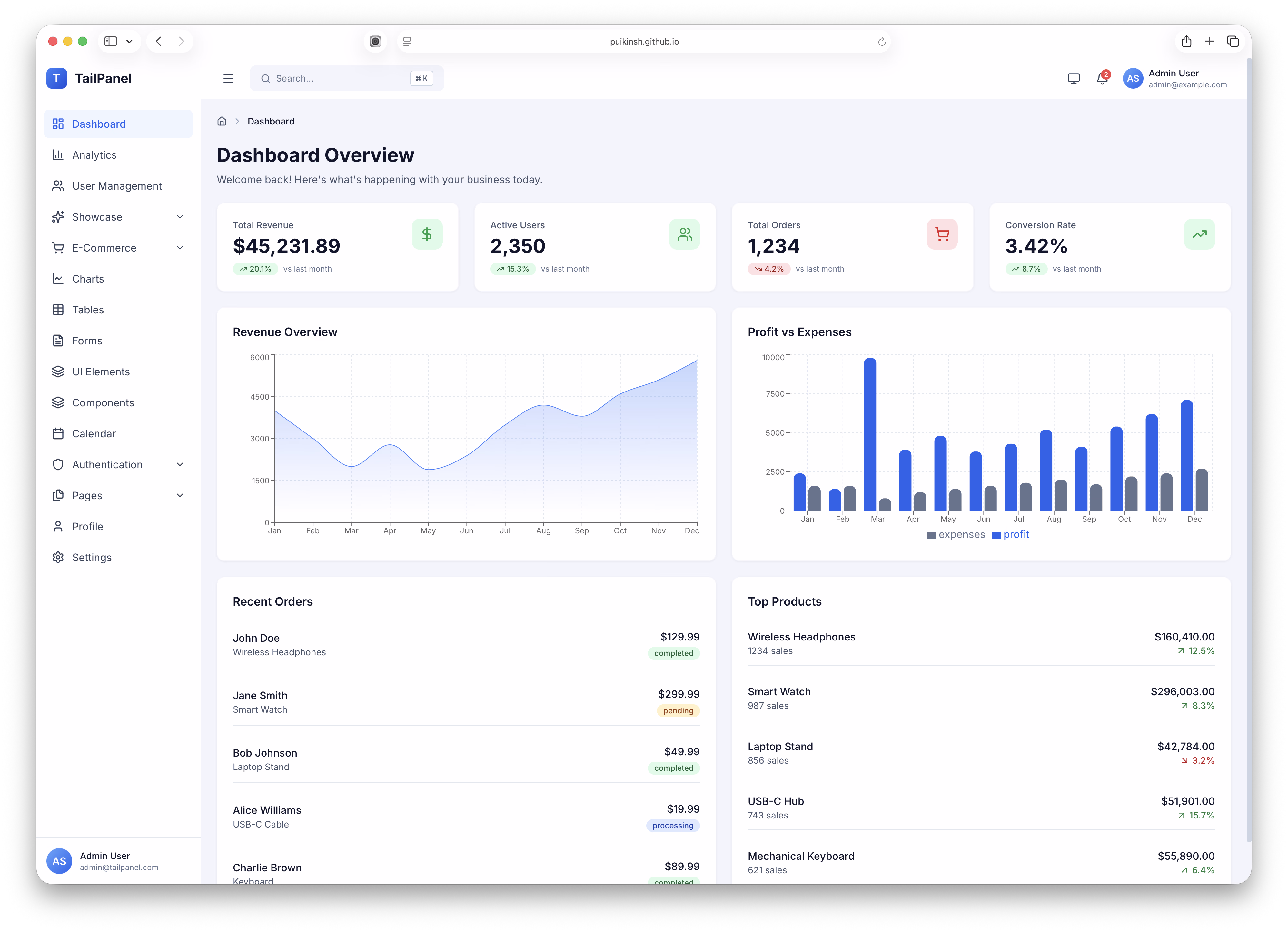 TailPanel - Tailwind CSS 4 admin dashboard template with Mailbox, FAQ, and Chat pages