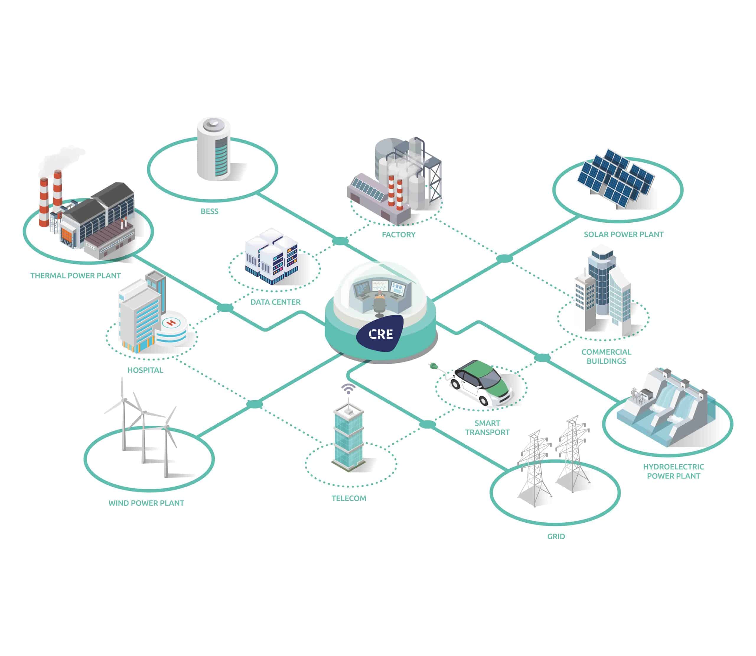 all energy sources and sectors of activity
